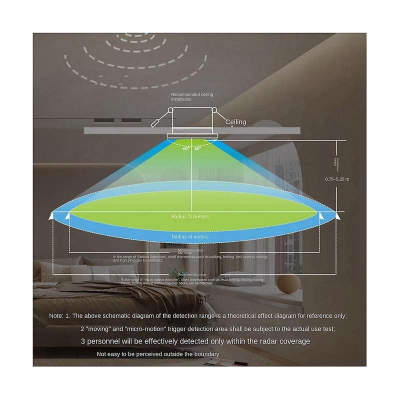 Zigbee Smart Human Presence Sensor Human Motion Sensor with Millimeter-Wave Radar Detection for Home