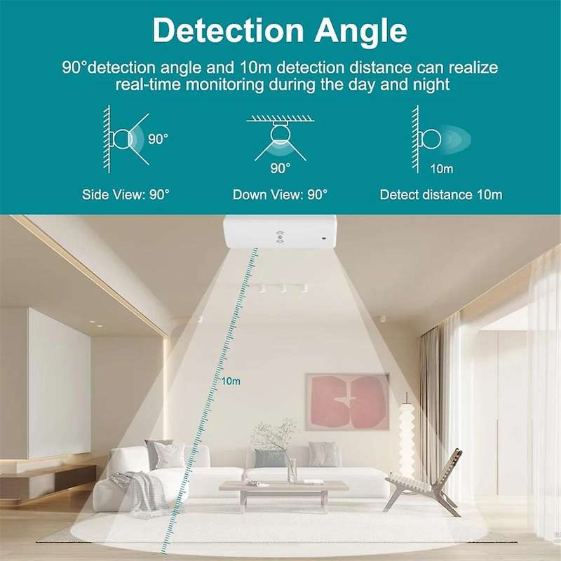 Zigbee Mmwave Human Presence Sensor Tuya Presence Detector Smart Home Automation Motion Distance Se