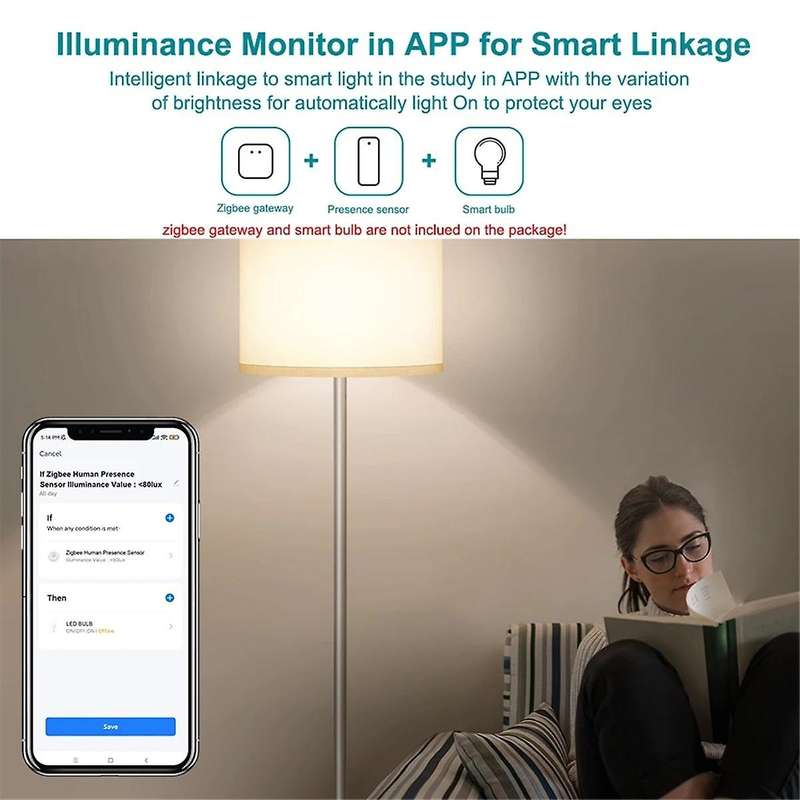 Zigbee Mmwave Human Presence Sensor Tuya Presence Detector Smart Home Automation Motion Distance Se