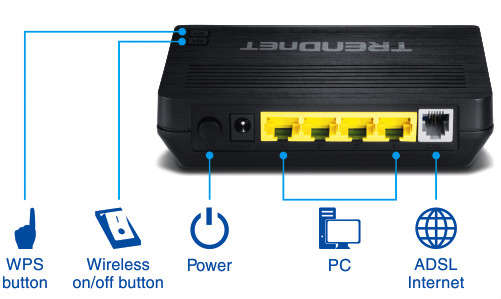 TRENDnet N300 Wireless ADSL 2+ Modem Router TEW-722BRM - TRENDnet
