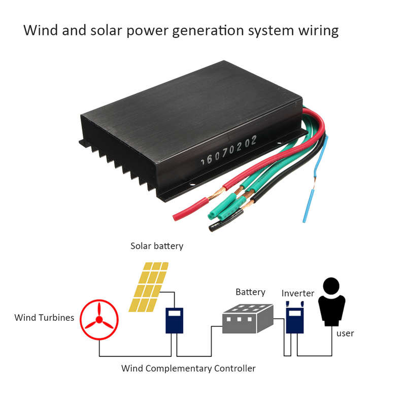 Wind turbine controller