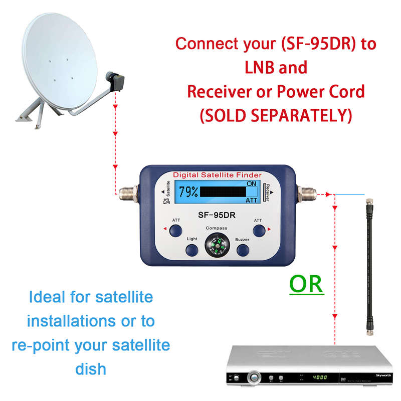 SF-95DR Digital satellite finder