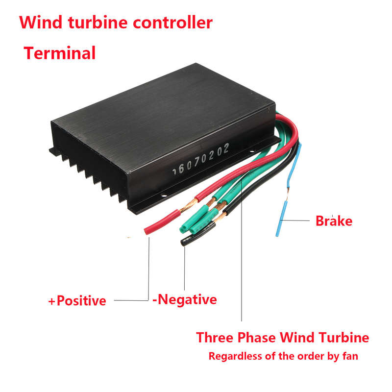 Wind turbine controller