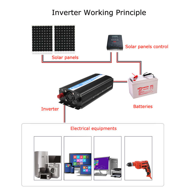 Pure Sine Wave Inverter