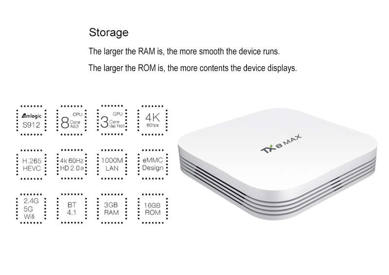 TANIX TX8 MAX