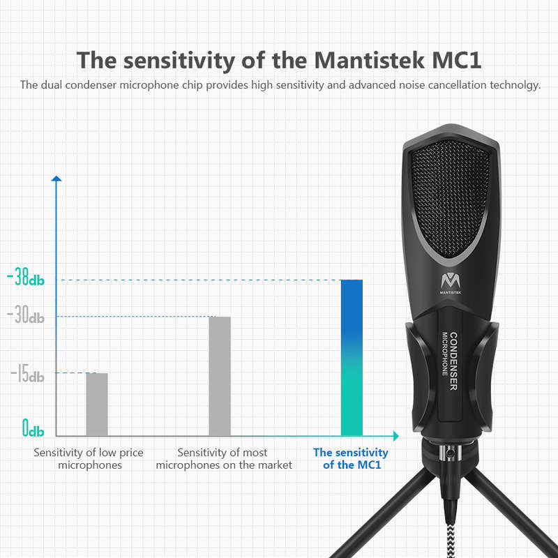 Mantistek® MC1 Omni-Directional Double Condenser Microphone for Recording Youtube Interview Video