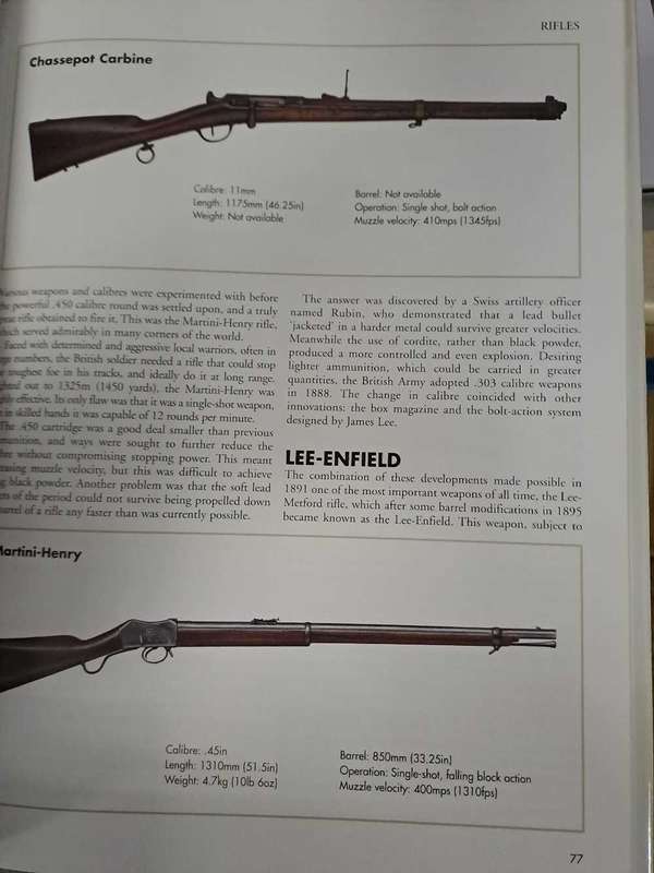 SMALL ARMS FROM 1860 TO PRESENT DAY.