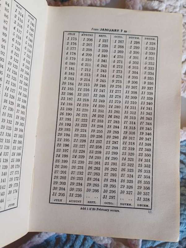 Interest time table