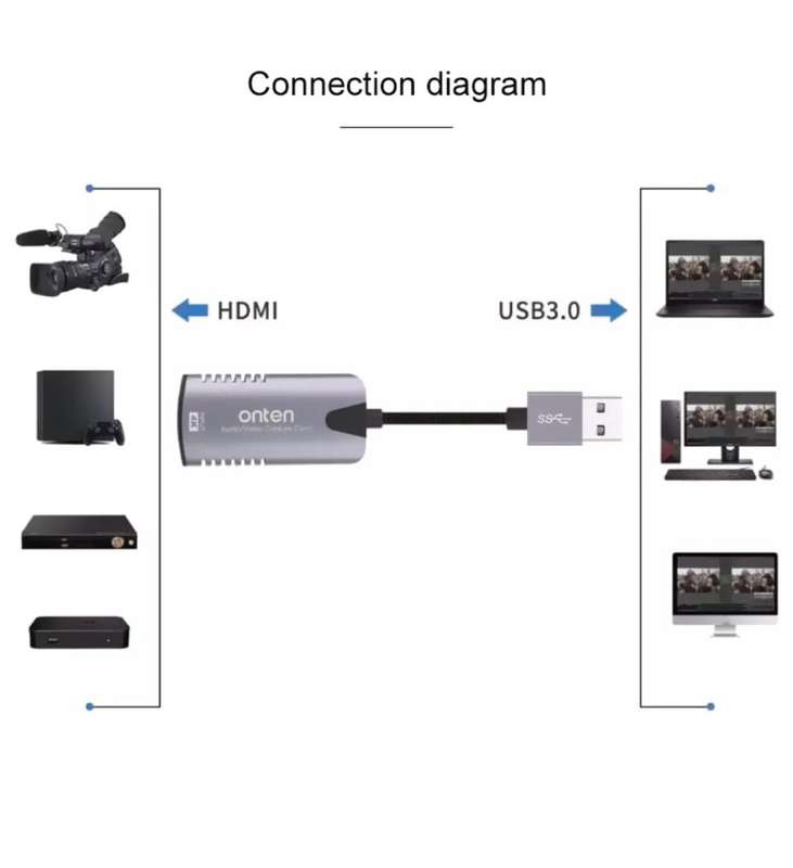 USB 3.0 To 4k HDMI Audio, Video & Recording Capture Card - OTN-US323 ***UNBOXED DEAL***