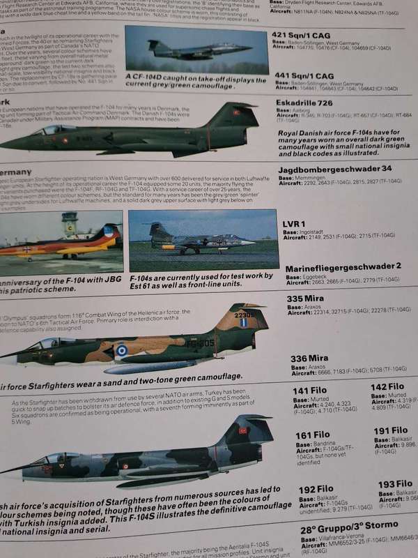 THE WORLD`S GREAT INTERCEPTOR AIRCRAFT