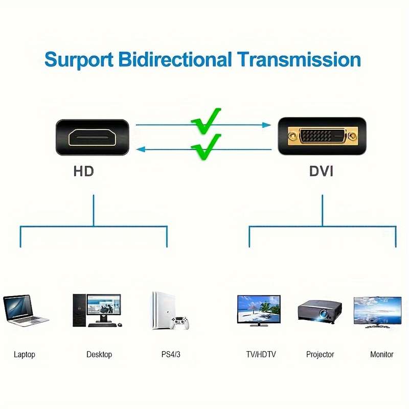 1-Pack Hd Dvi To Hdtv Cable