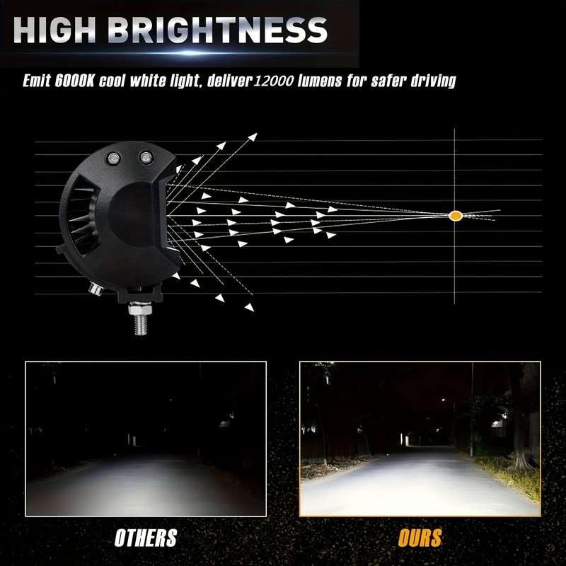 2pcs 10.16cm Automotive LED Work Lights 20LED 60W Universal for CarTruckPickupSUV