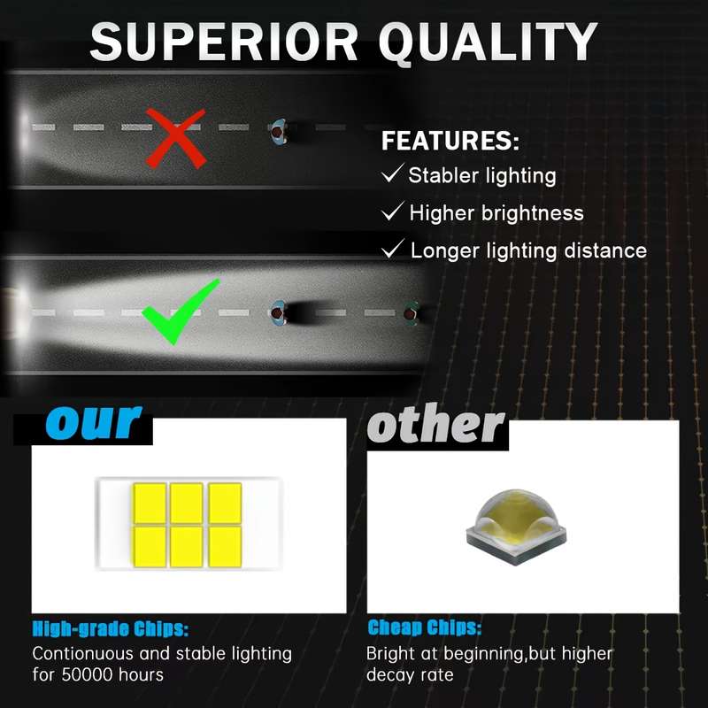 2pcs White 3-Inch LED Work Lights Spotlight for 4X4 Off-Road Motorcycles Cars Dune
