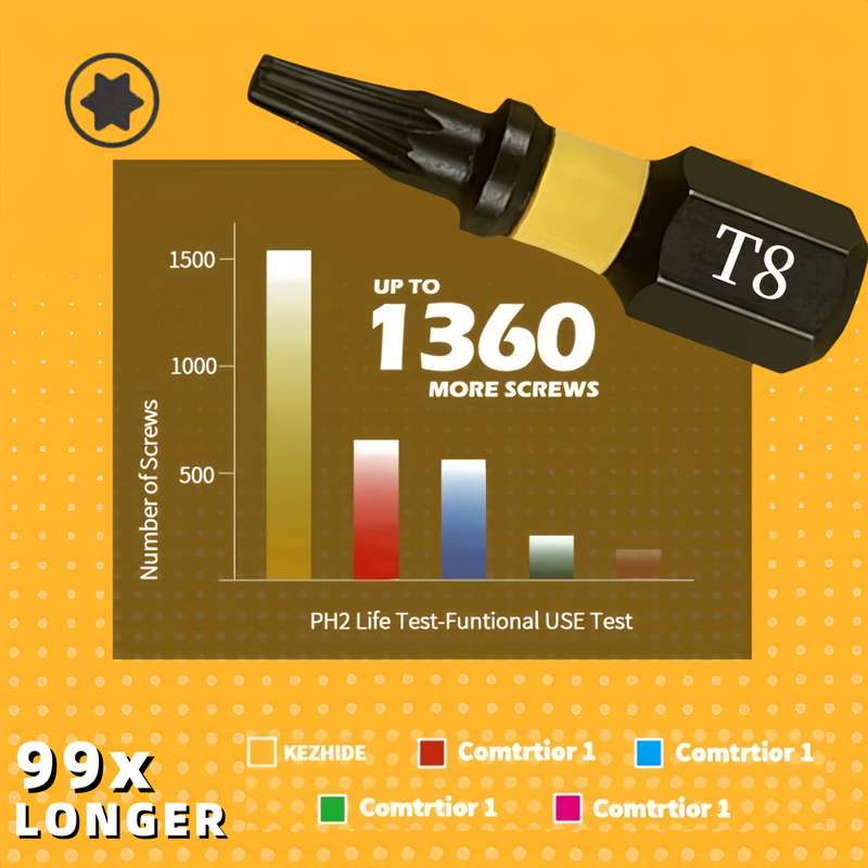 Screwdriver Bit Tool Set Quantity 10Pcs