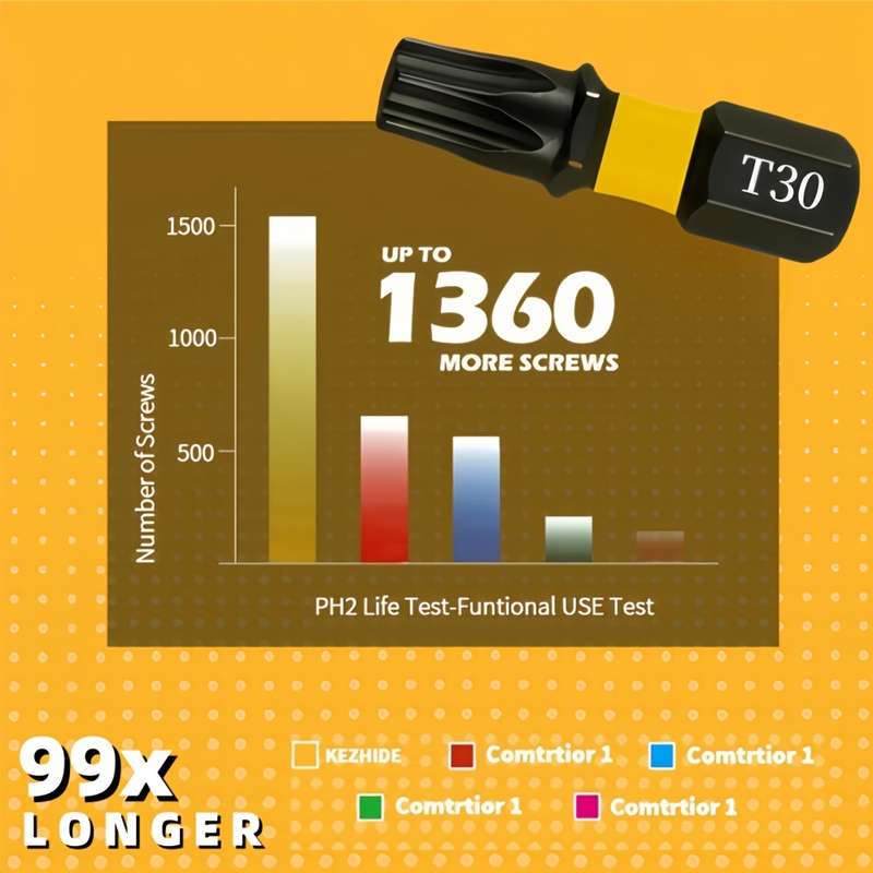 Screwdriver Bit Tool Set Model 25Mm T30 Quantity 10Pcs