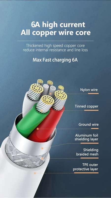 1pc Type-C Data Cable 100cm Round PVC USB Charging Matte Finish 6A Fast Charging 36V >80