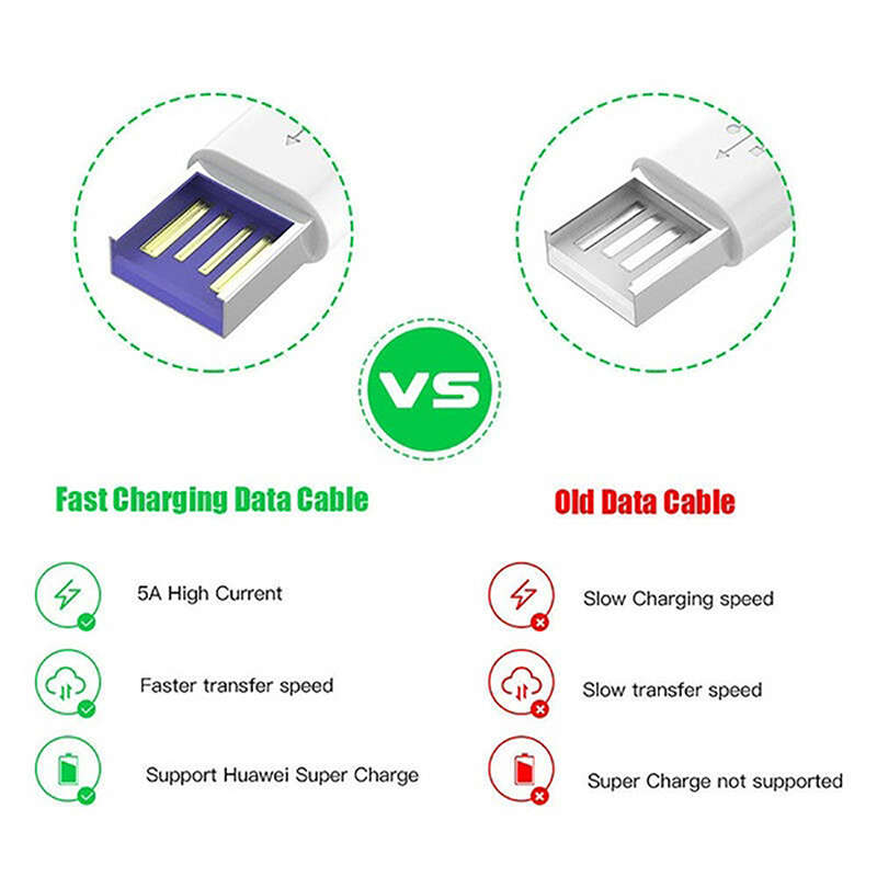 1pc Micro USB Cable 5A Fast Charging Wire Mobile Phone Micro USB Cable For Xiaomi Redmi Android