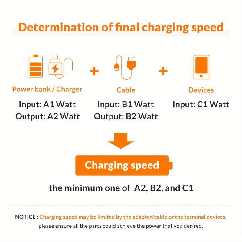 1pc 100cm 4in1 Data Cable USB to Lightning Cable for iPhone 14 13 12 11 USB C to Type C Cable F