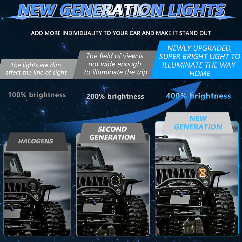 1pc JEEP Round LED Sauna Lamp H4 Sauna Lamp Yellow Gradient Angel Eyes 200K 6000K