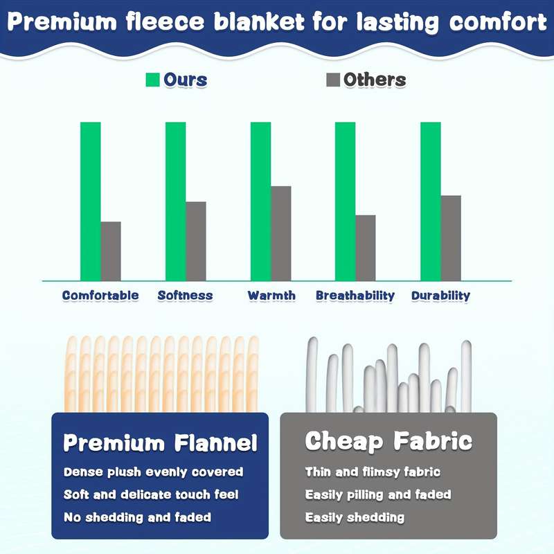 1ps Blanket Size 76.2X101.6Cm