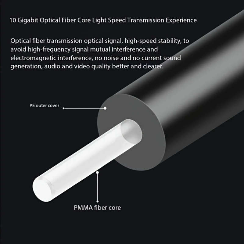 1pc 150cm Digital Optical Fiber Audio Cable 3.5mm SPDIF Square to Round Mini TV Speaker Amplifier