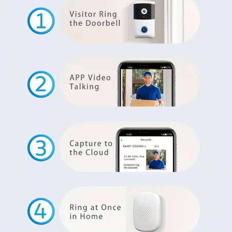 1pc Doorbell Camera Wireless Intelligent Visual Doorbell Home Intercom HD Night Vision Rechargeable