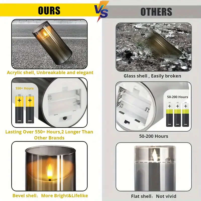 3 Flameless Candles with Remote Timer