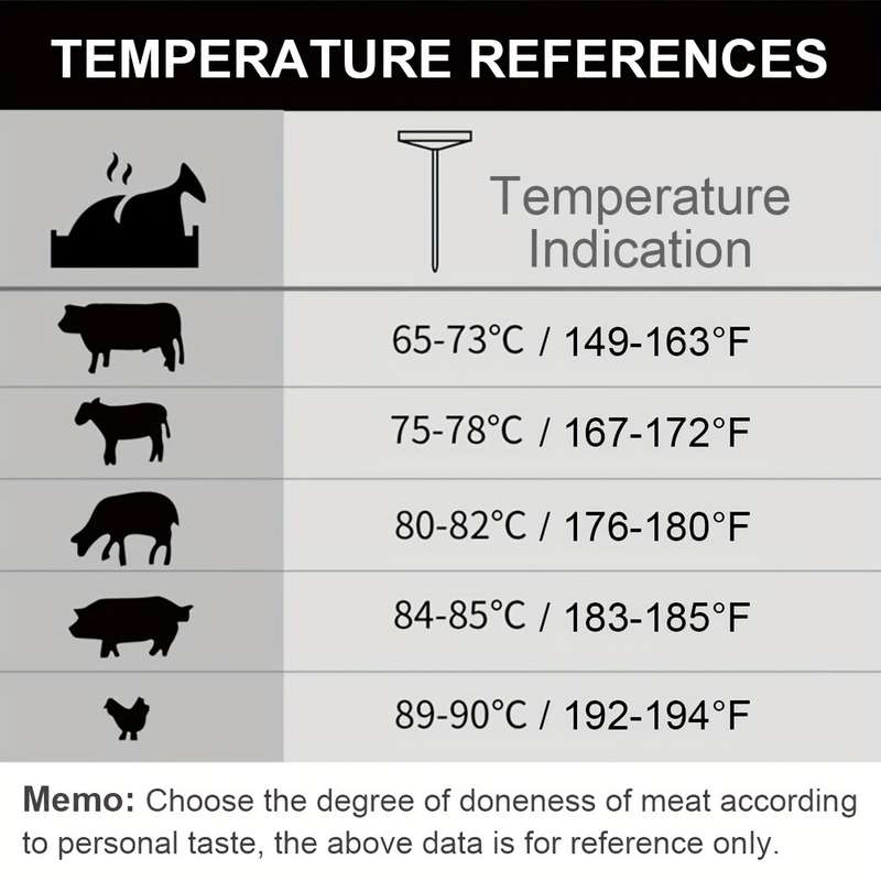 1pc Stainless Steel Instant Read Thermometer for BBQ Kitchen Dual Celsius Fahrenheit Display P