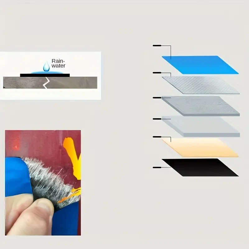 Waterproof  Heat Resistant Self