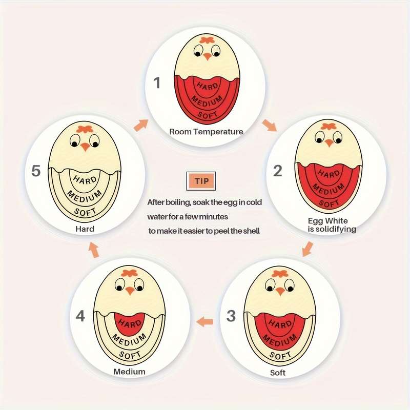 1pc Color-Changing Boiling Egg Timer Reusable Heat-Sensitive Kitchen Tool for Pe