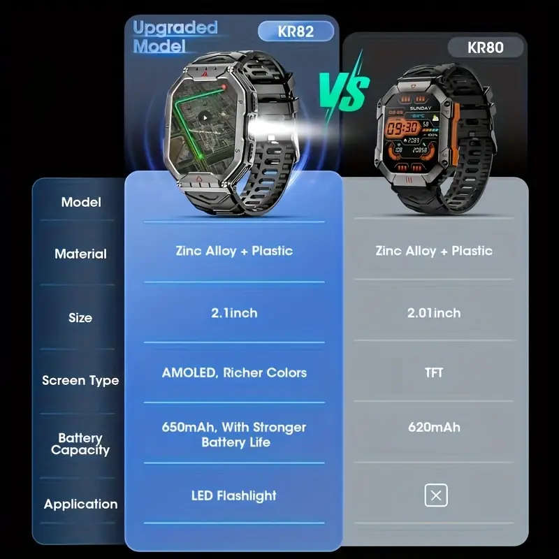 2.1-Inch Ultra-Clear Large-Screen Smart Watch 650Mah Battery Life Magnetic Charging Hundreds
