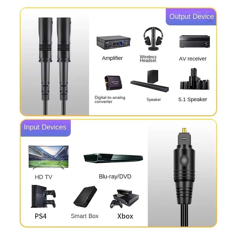 High-Quality SPDIF Toslink Fiber Optic Cable Male to Female Digital Audio Connection for TVs