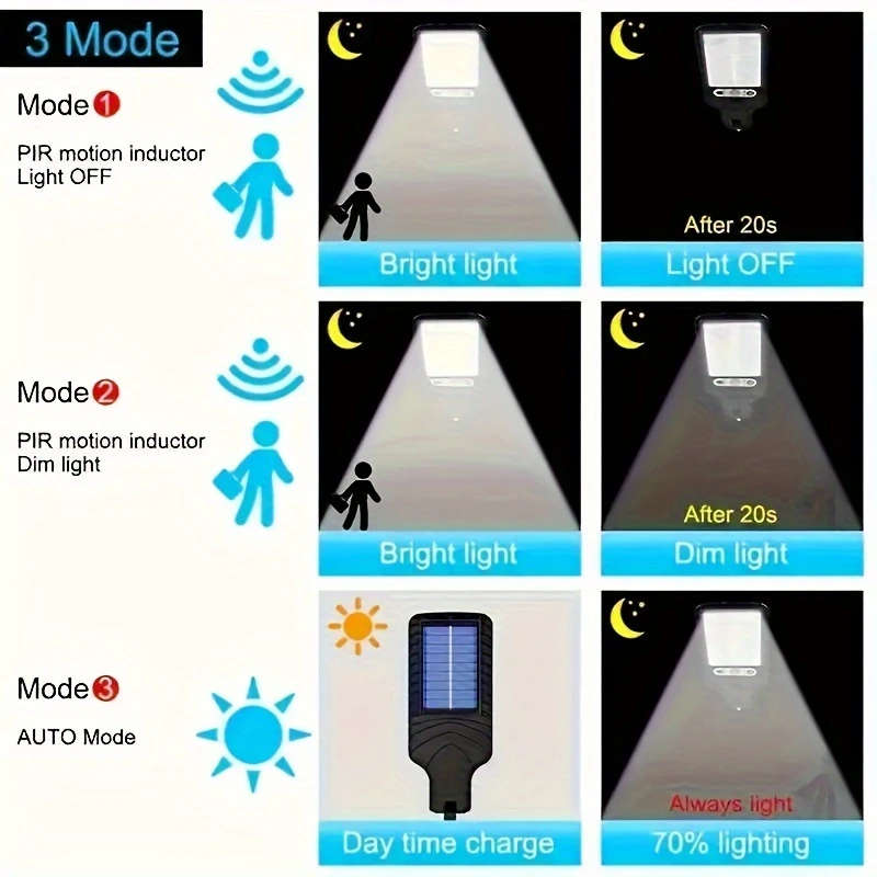 Solar-Powered Outdoor Street Light with Transparent LED Remote Control Adjustable Motion Sensor Blac
