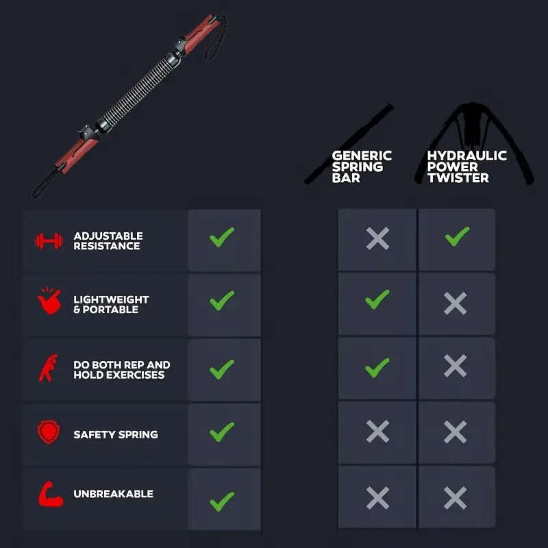 Arm Training Bar