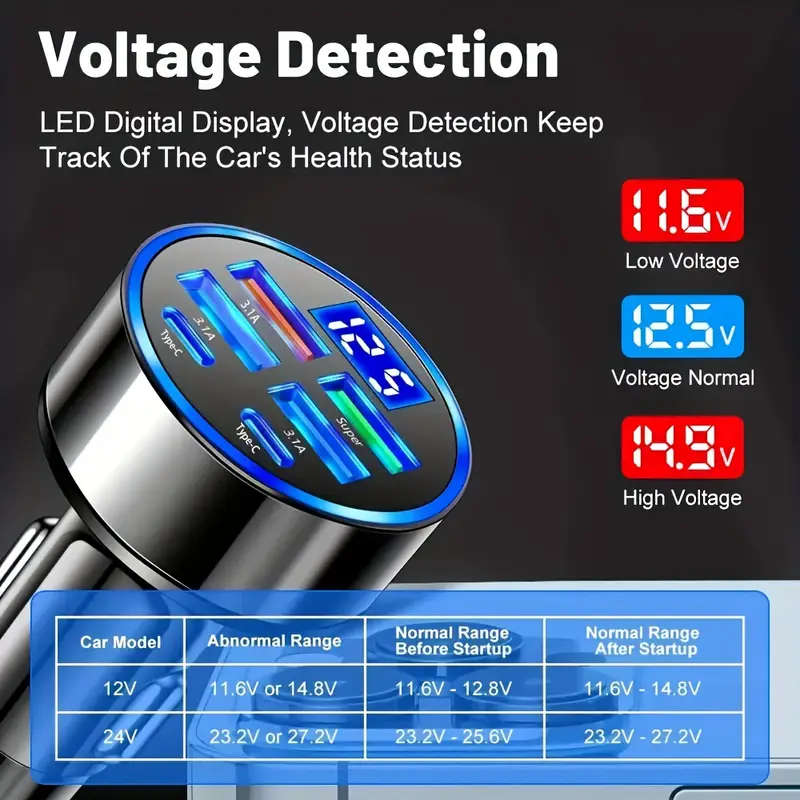 6 in 1 Car Charger with Digital Display 3.1A Multi-Function Fast Charge QC3.0 Compatible Car Plug