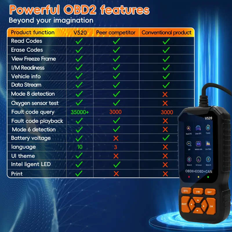 Professional OBD2 Scanner Tool Enhanced Engine Code Reader with Reset DTC Cloud Print I/M Readiness