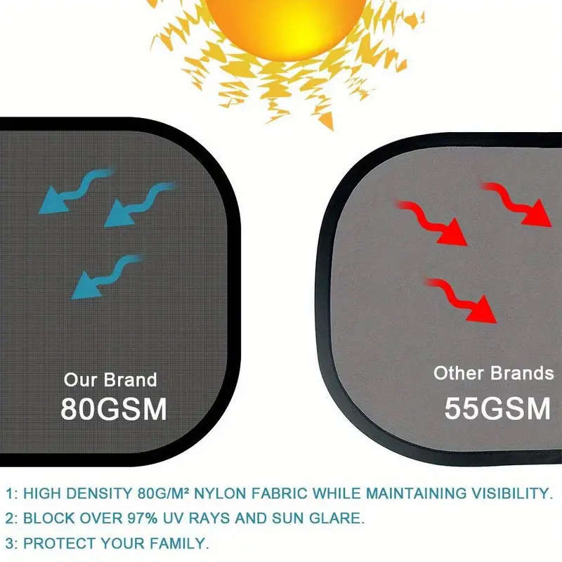 4pcs Premium Car Window Sunshade Set Ultimate UV Protection Easy Install And Remove Keeps