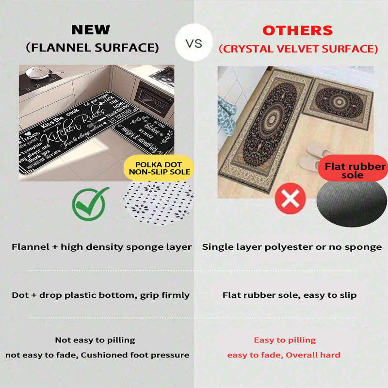 1Pc 15.75x23.62inch 40x60cm Floor Mat
