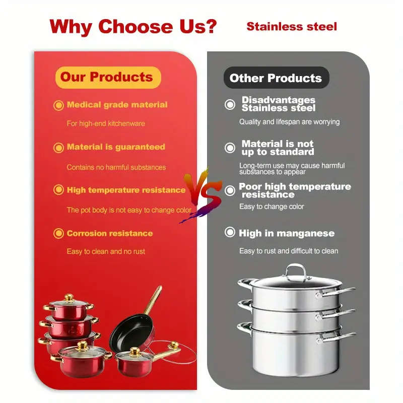 12-Piece Red Stainless Steel Frying Pan Set with Lids