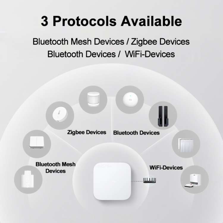 Original Xiaomi Multimode Smart Home Gateway 2 WiFi BT ZigBee RJ45 Connect(White)