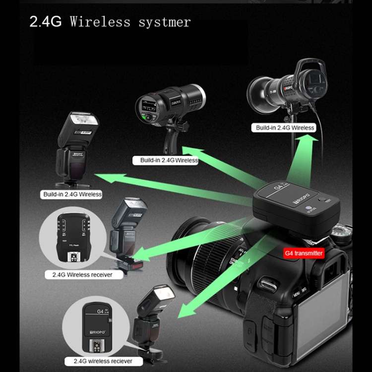 TRIOPO G4 2.4G Wireless Flash Speedlite Trigger with Hot Shoe (Black)