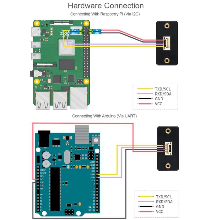 Waveshare TOF Laser Range Sensor (B), UART / I2C Bus (Black)