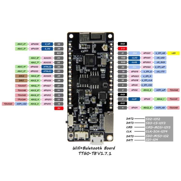 TTGO T8 V1.7 WiFi Bluetooth Module ESP32 WROVER 4MB FLASH 8MB PSRAM Module