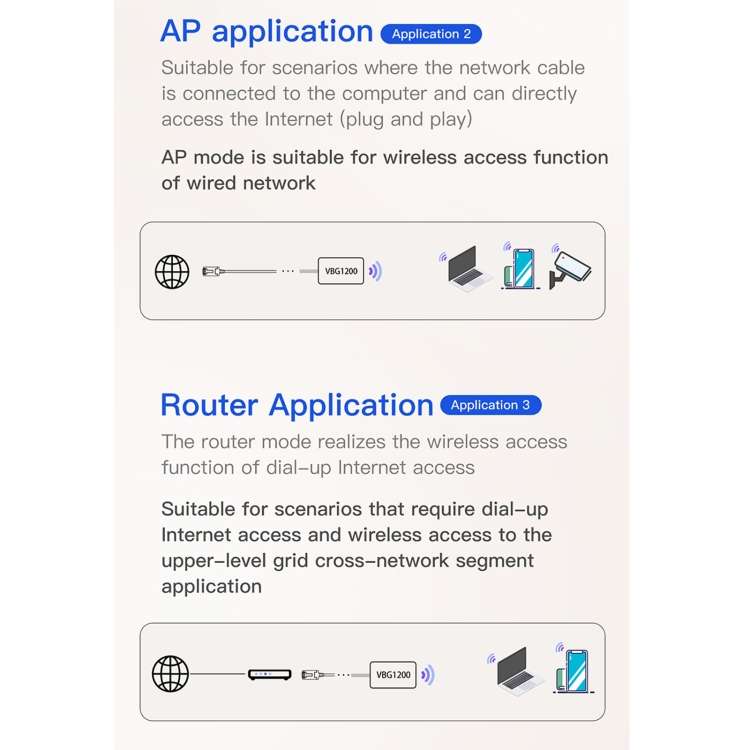 VONETS VBG1200 300Mbps+900Mbps Dual Band Wireless Router Repeater WIFI Base Station with 4 Antennas