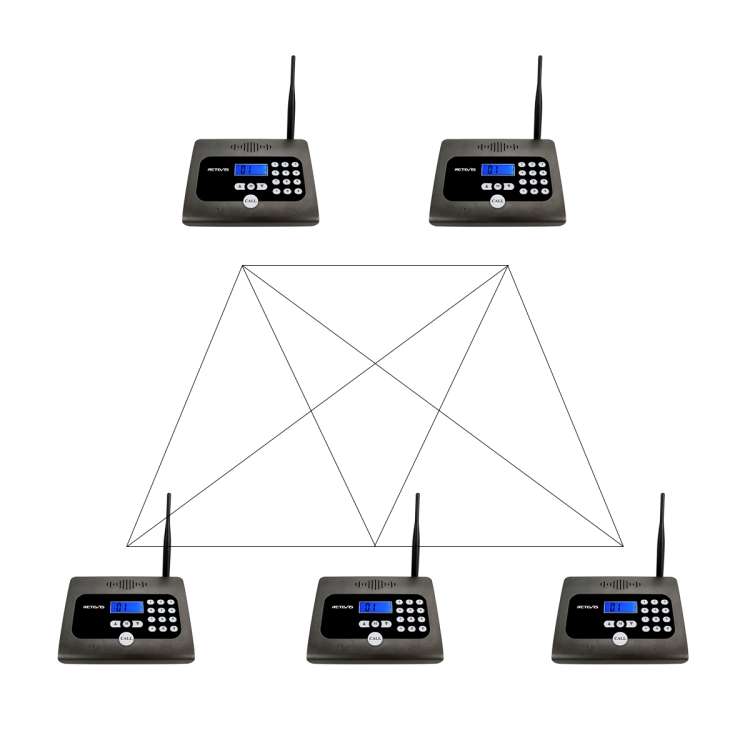 RETEVIS RT57 Wireless Business Calling Device Wireless Intercom System(Black)