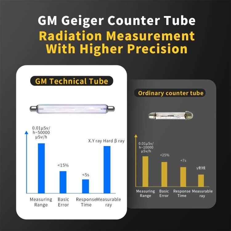 Fnirsi GC01 Home Lndustrial Marble Radioactive X / Y Ray Nuclear Radiation Detector Geiger Counter(Y