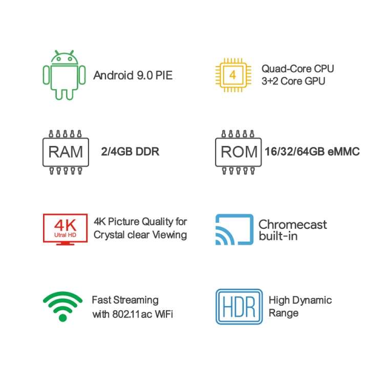 MECOOL KM1 4K Ultra HD Smart Android 9.0 Amlogic S905X3 TV Box with Remote Controller, 4GB+64GB, Sup