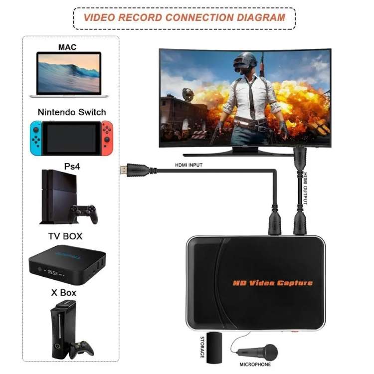 Ezcap 280HB Portable HDMI Video Game Recorder