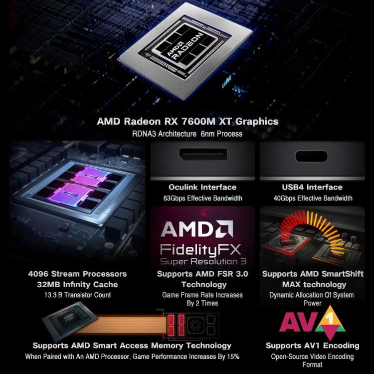 GPD G1 AMD Radeon RX 7600M XT Graphics Card Expansion Dock, Memory:8GB(Dark Grey)