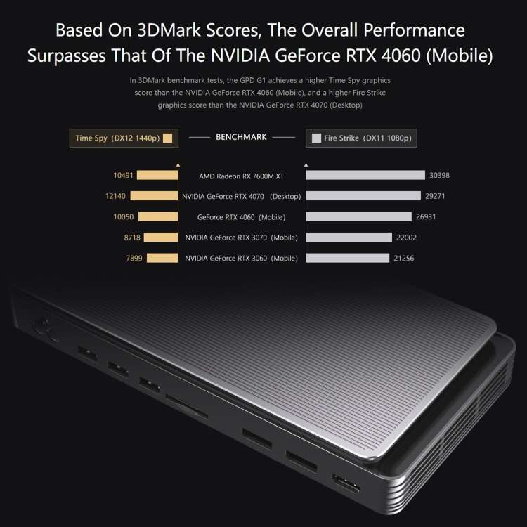 GPD G1 AMD Radeon RX 7600M XT Graphics Card Expansion Dock, Memory:8GB(Dark Grey)